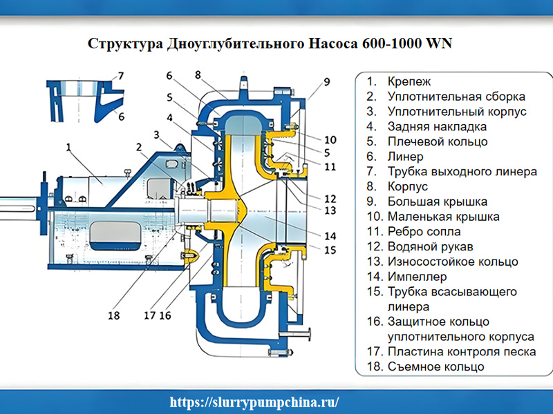 Схема конструкции шламового насоса серии WN — OCEAN Pump Схема конструкции шламового насоса серии WN — OCEAN Pump